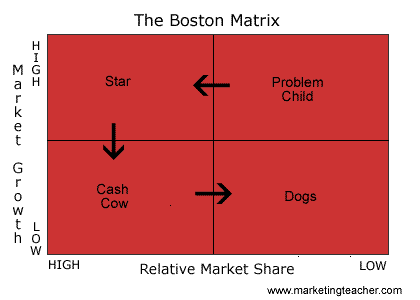 2011 matrix problems