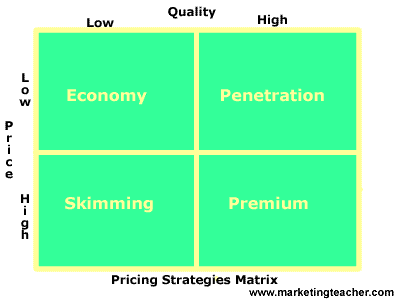 pricing strategy matrix