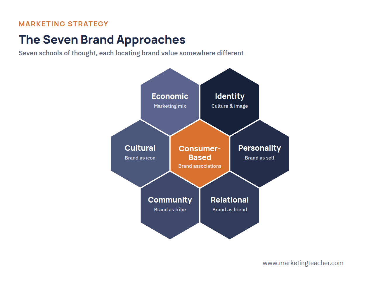 Brand approaches honeycomb