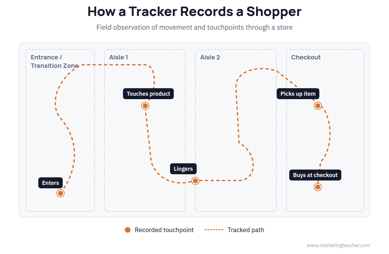 Consumer Behavior and Science