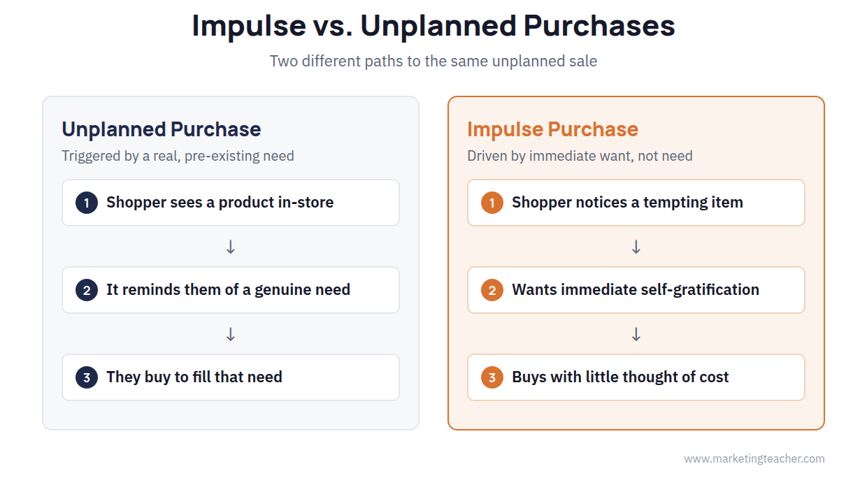Consumer Behavior and Shopping Habits