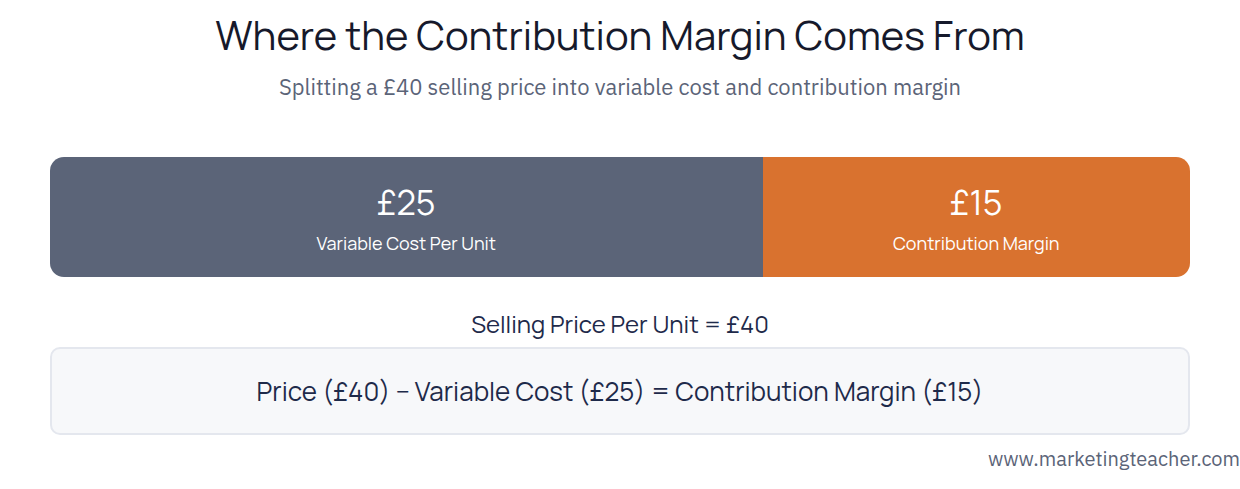 Contribution analysis diagram
