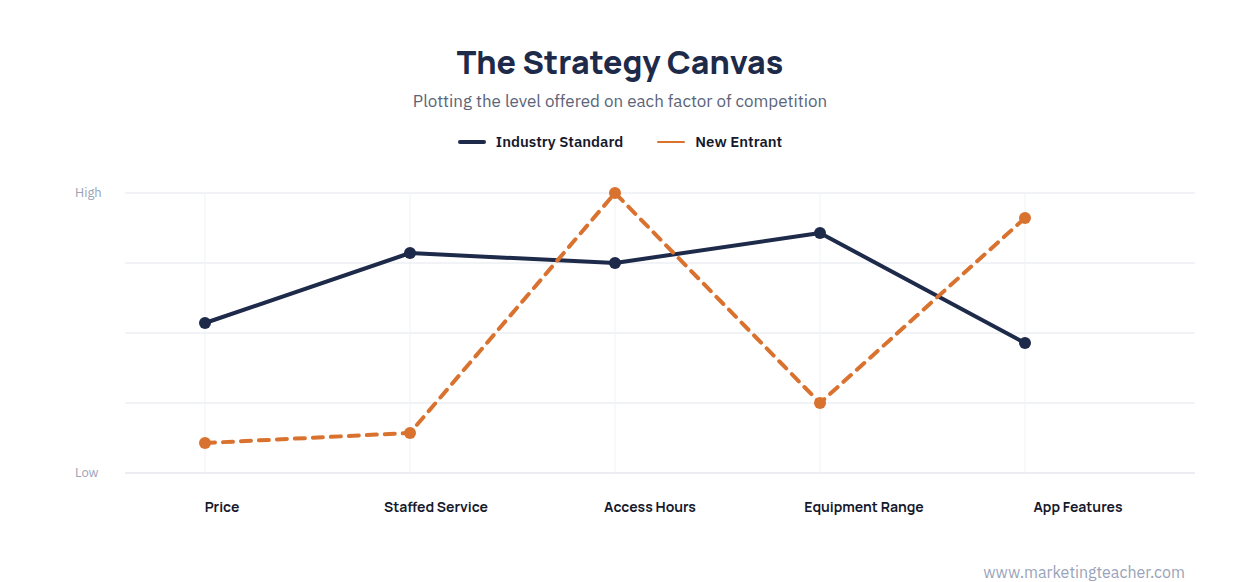 Value Curves