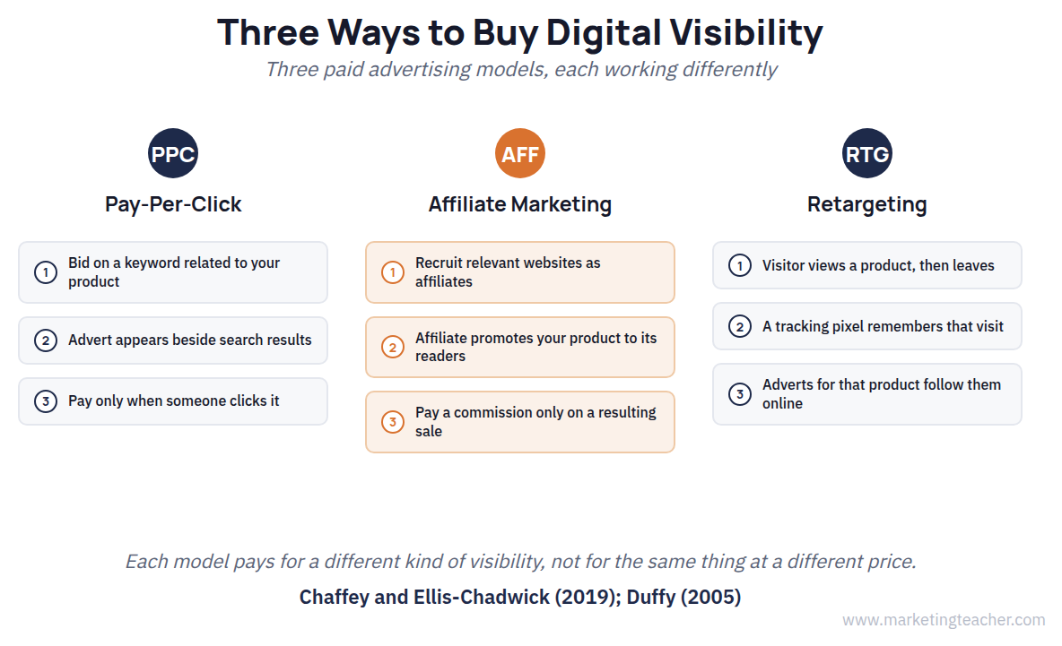 Digital Marketing and Promotion: Internet Advertising