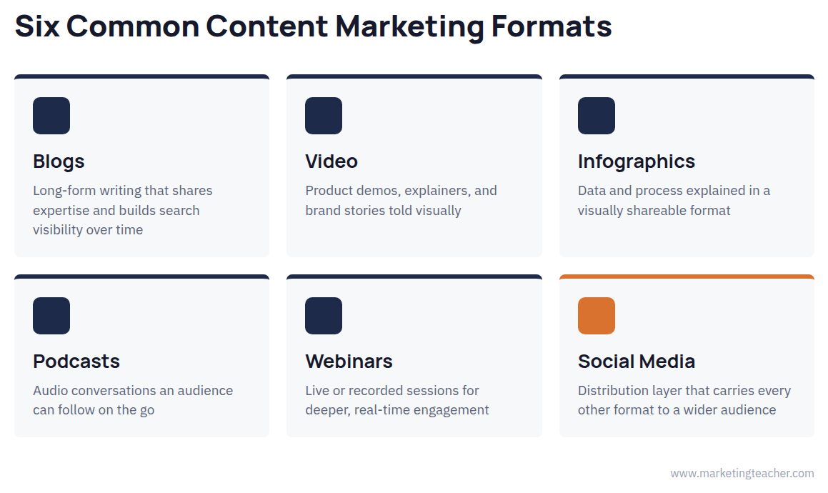 Content Marketing