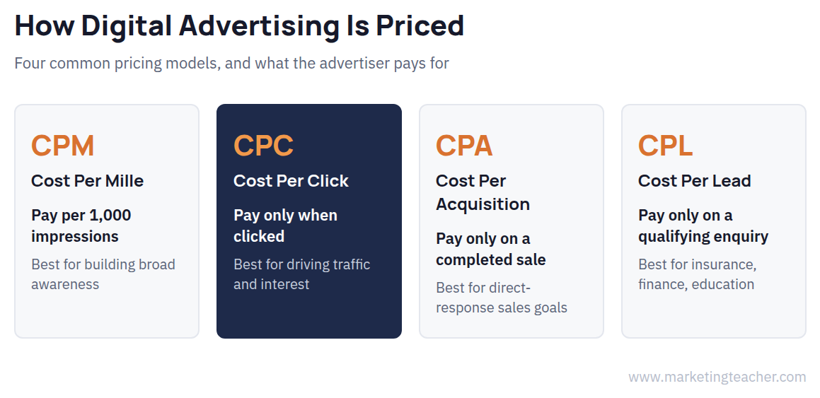 Digital Advertising