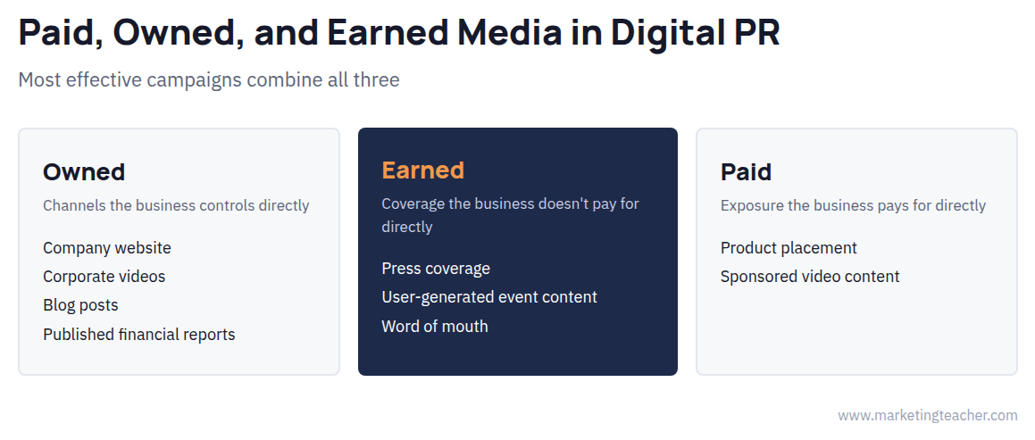Digital Public Relations (DPR)