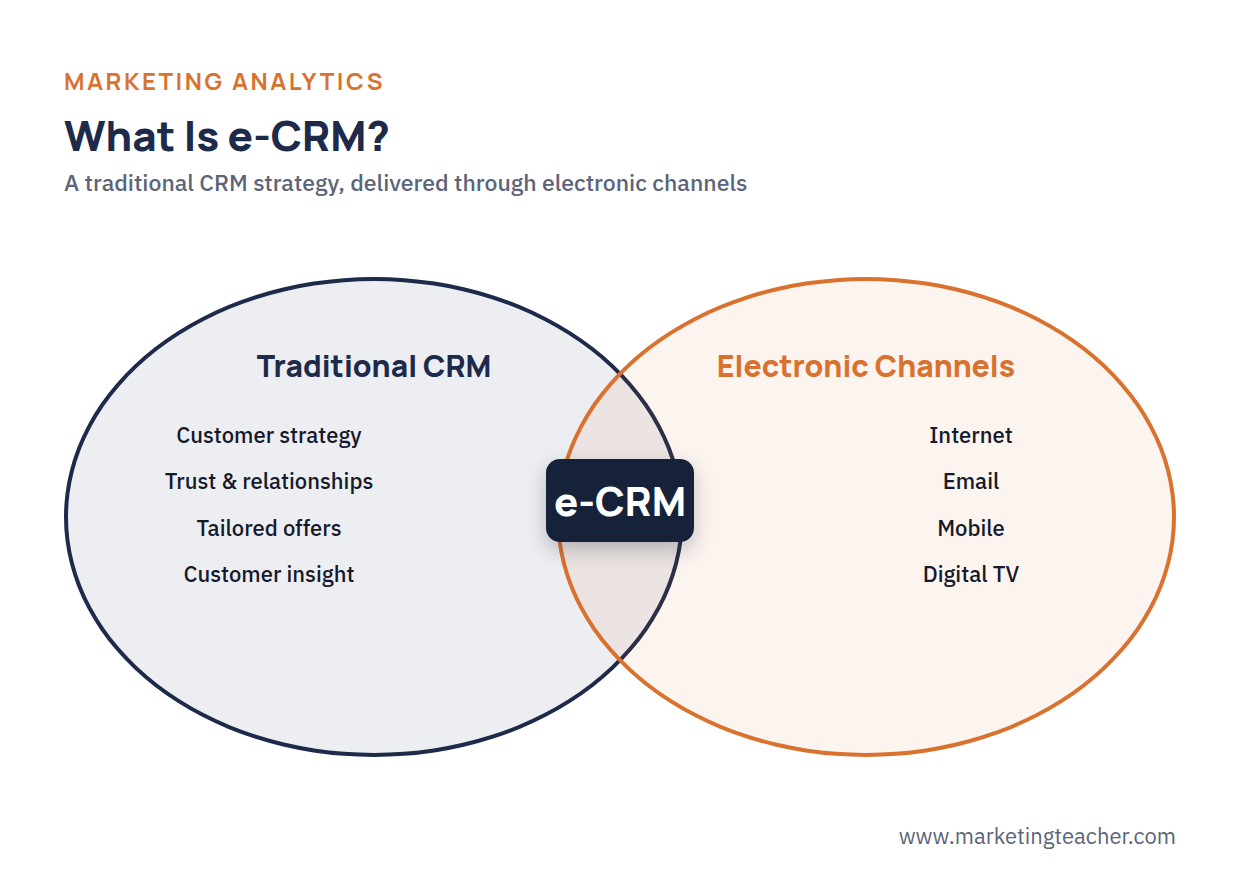 Ecrm venn