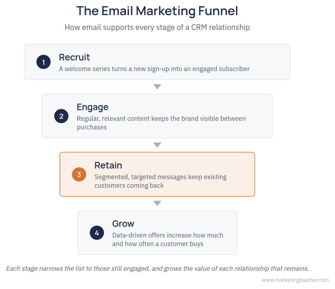 Email Marketing