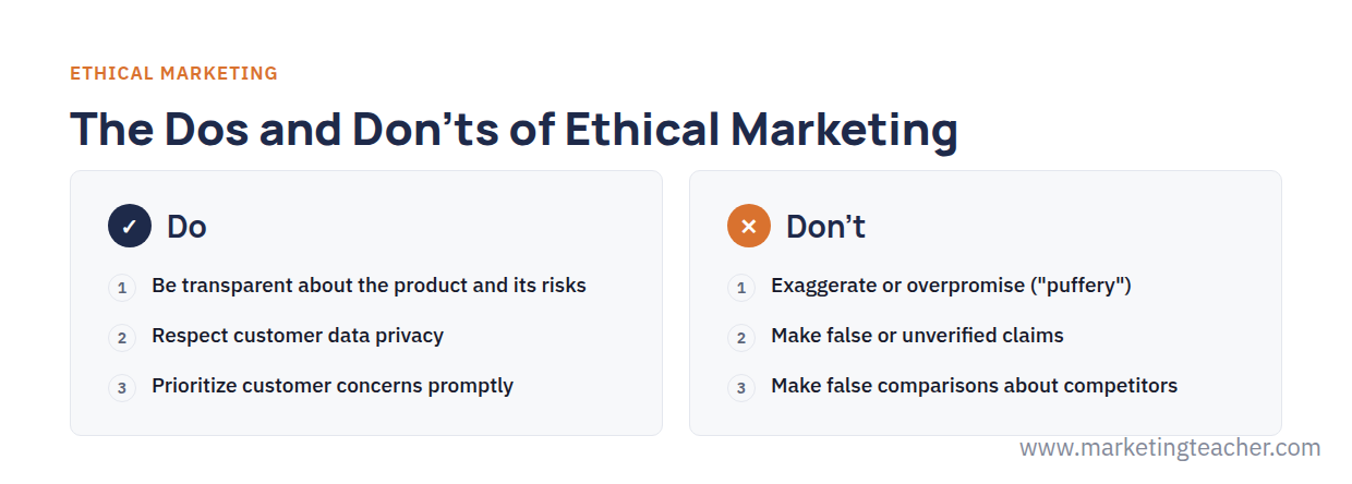 Marketing Ethics: Doing the Right Thing for Customers
