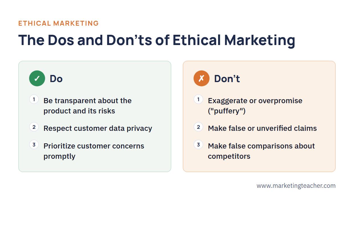 The Dos and Don'ts of Ethical Marketing