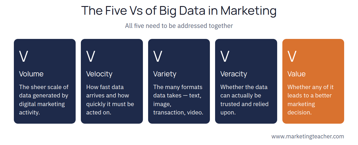 Five vs diagram