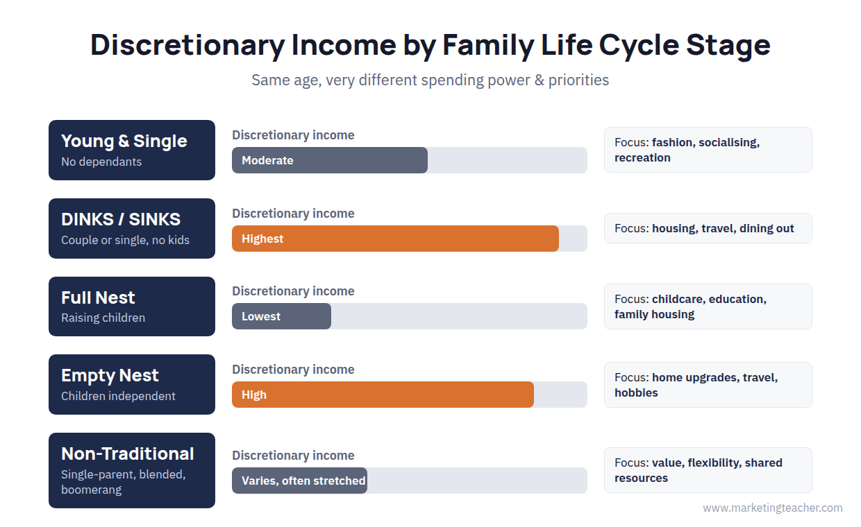 Flc spending