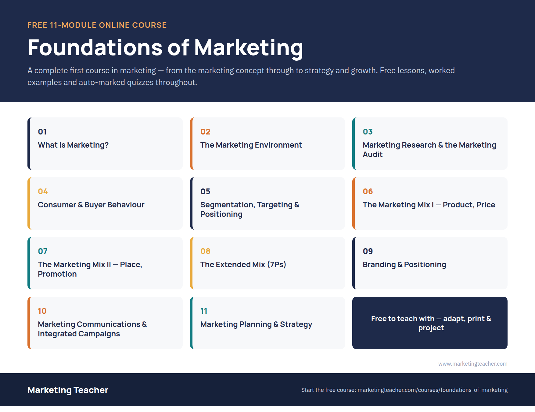 Foundations of Marketing — Course at a Glance poster