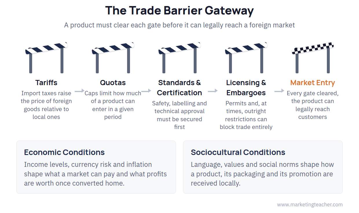International marketing environment diagram