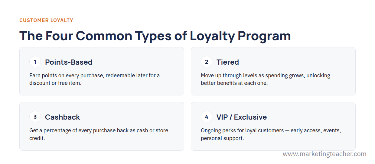 Loyalty Programs