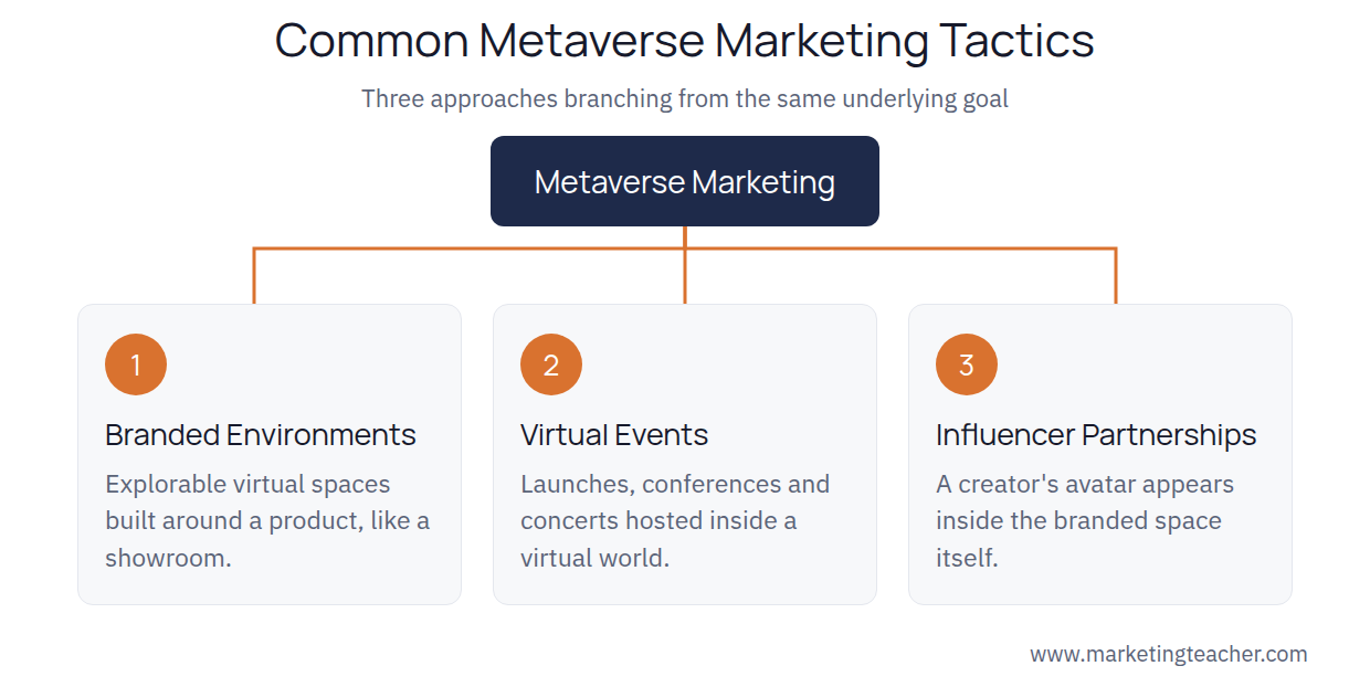 Metaverse tactics diagram