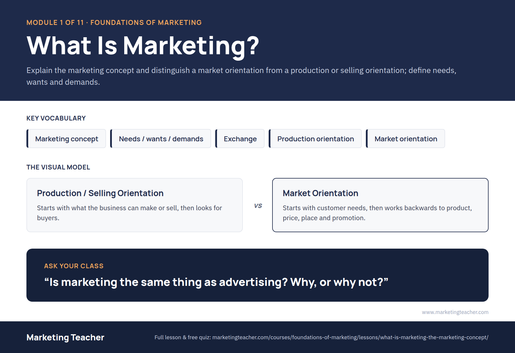 Module 1 — What Is Marketing? poster