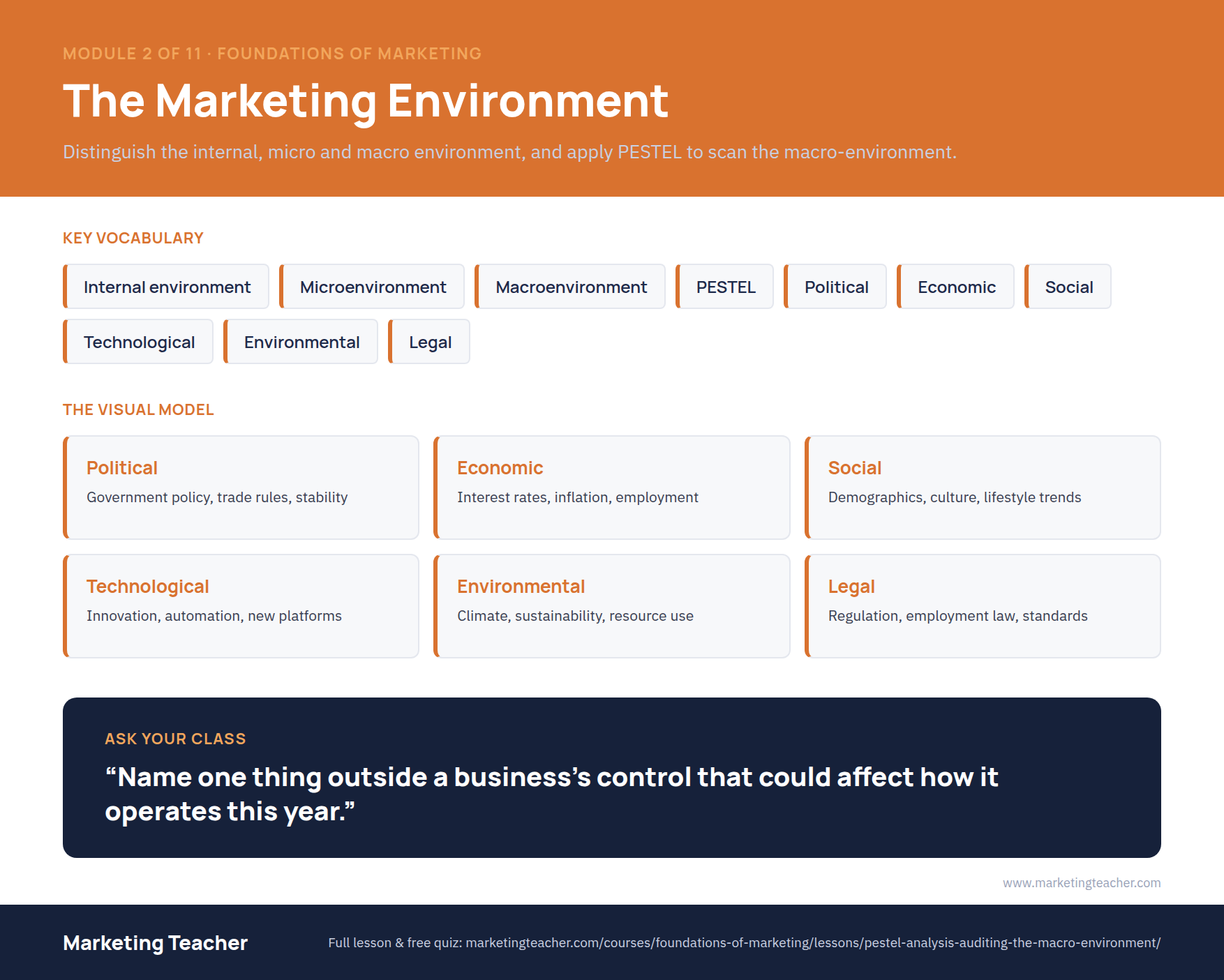 Module 2 — The Marketing Environment poster