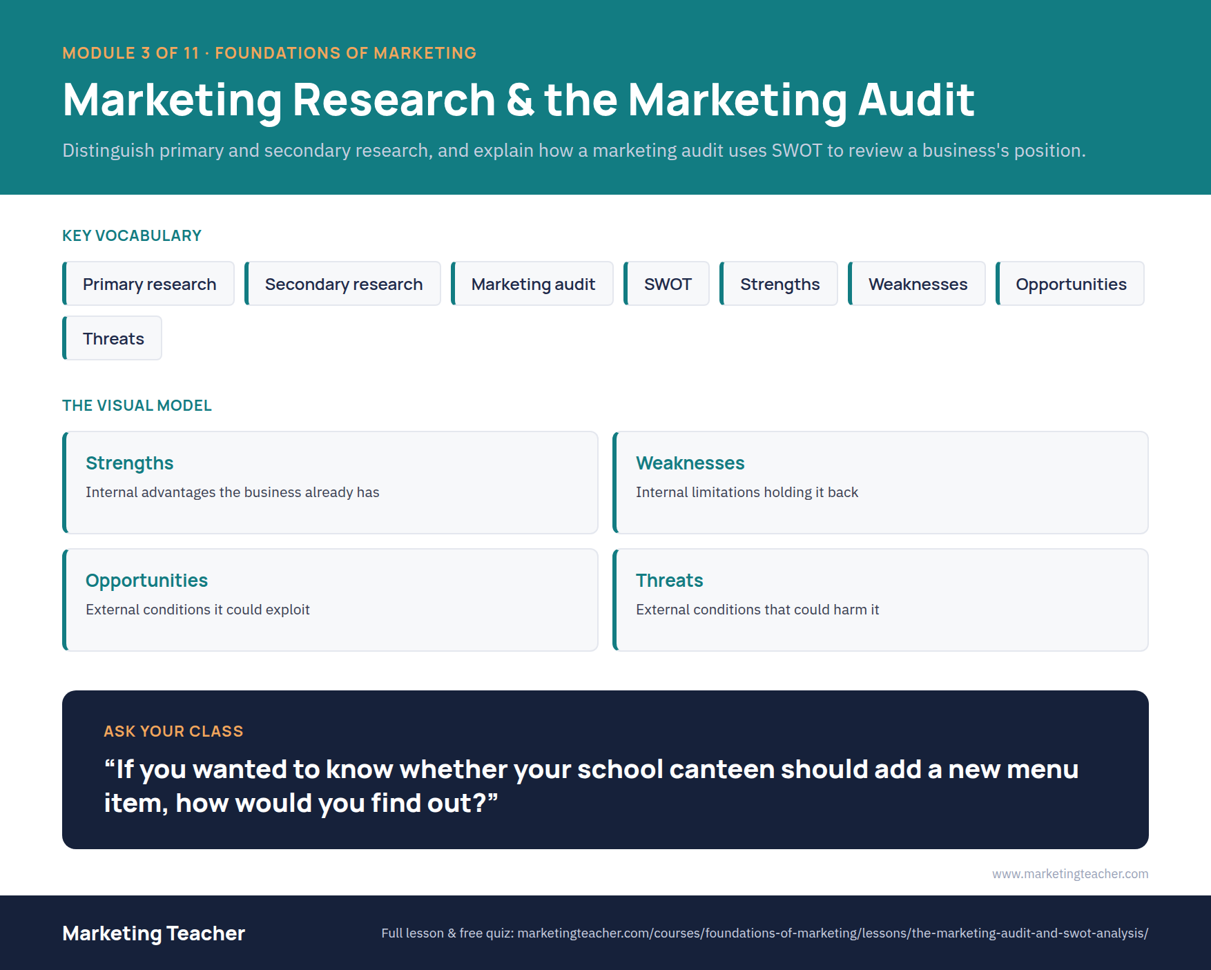 Module 3 — Marketing Research & the Marketing Audit poster