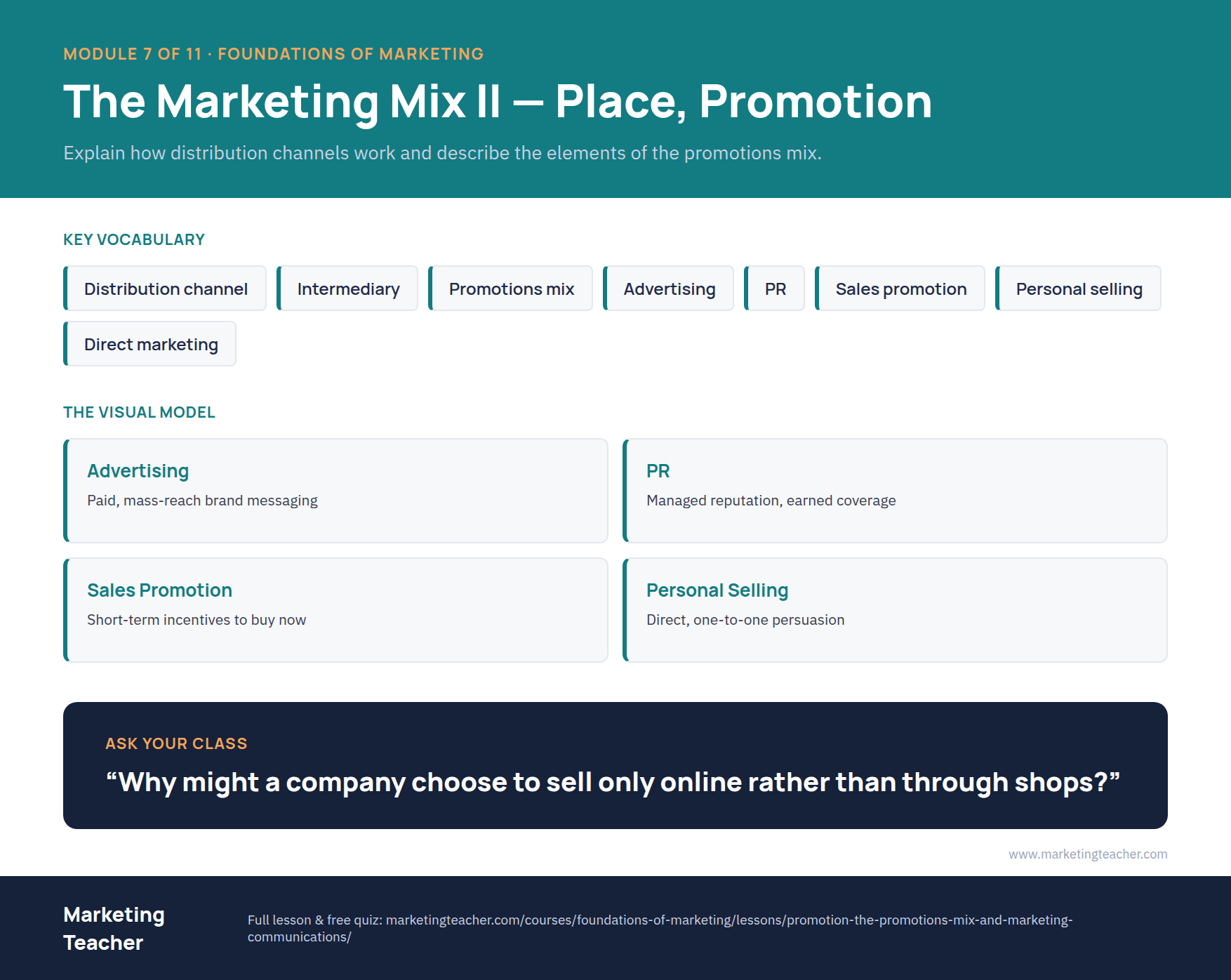 Module 7 — The Marketing Mix II — Place, Promotion poster