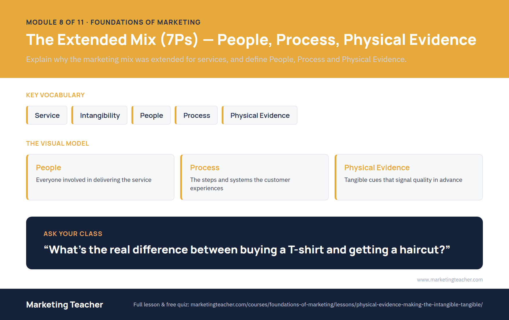 Module 8 — The Extended Mix (7Ps) — People, Process, Physical Evidence poster