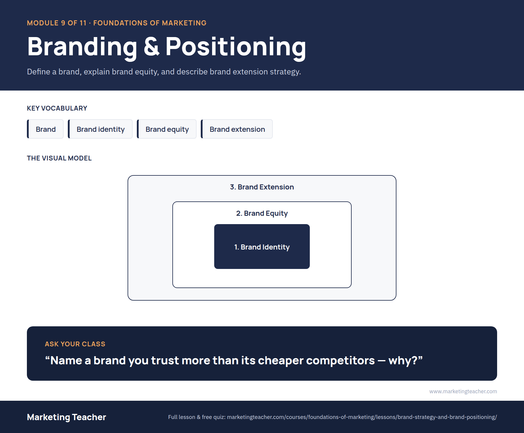 Module 9 — Branding & Positioning poster