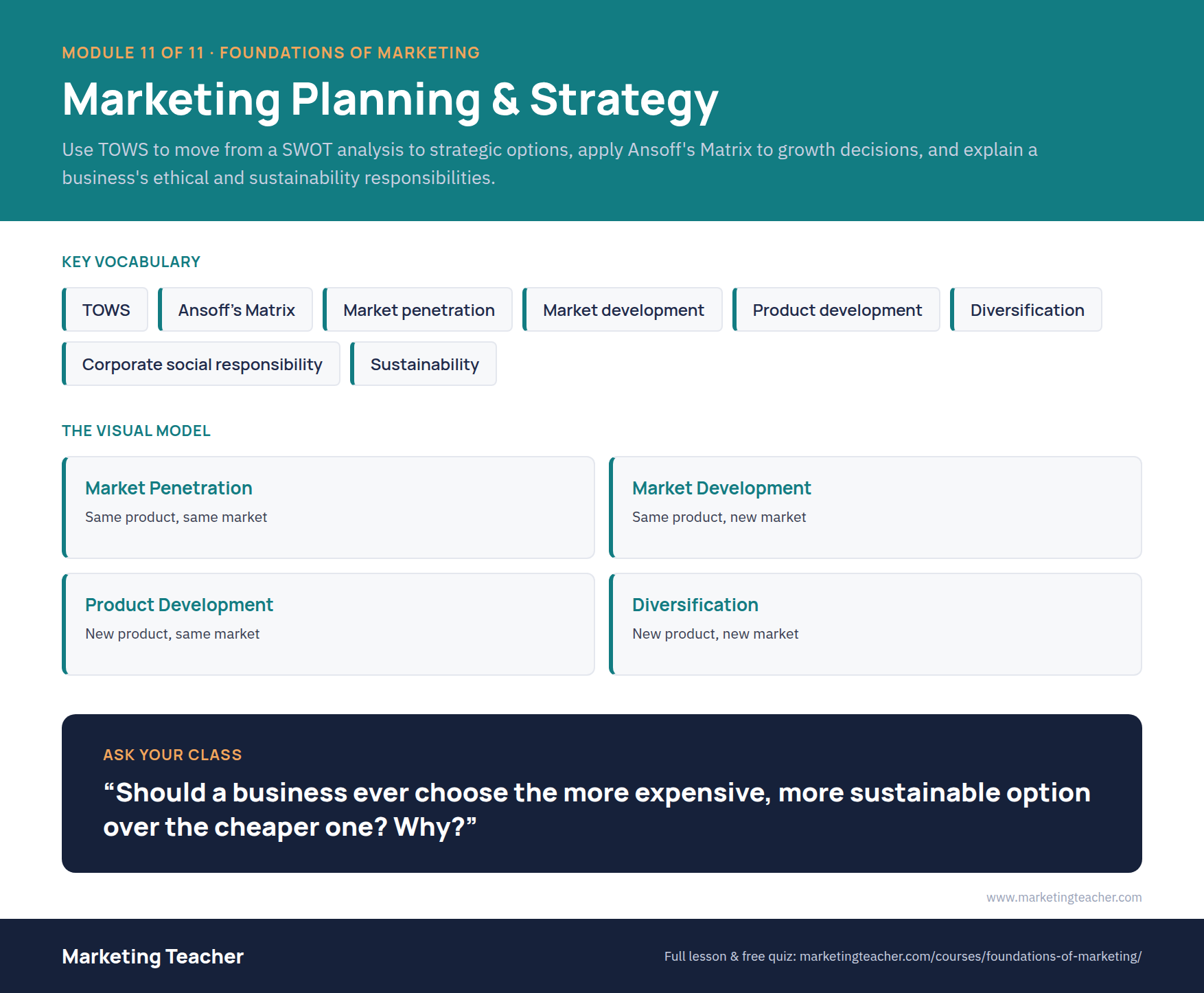 Module 11 — Marketing Planning & Strategy poster