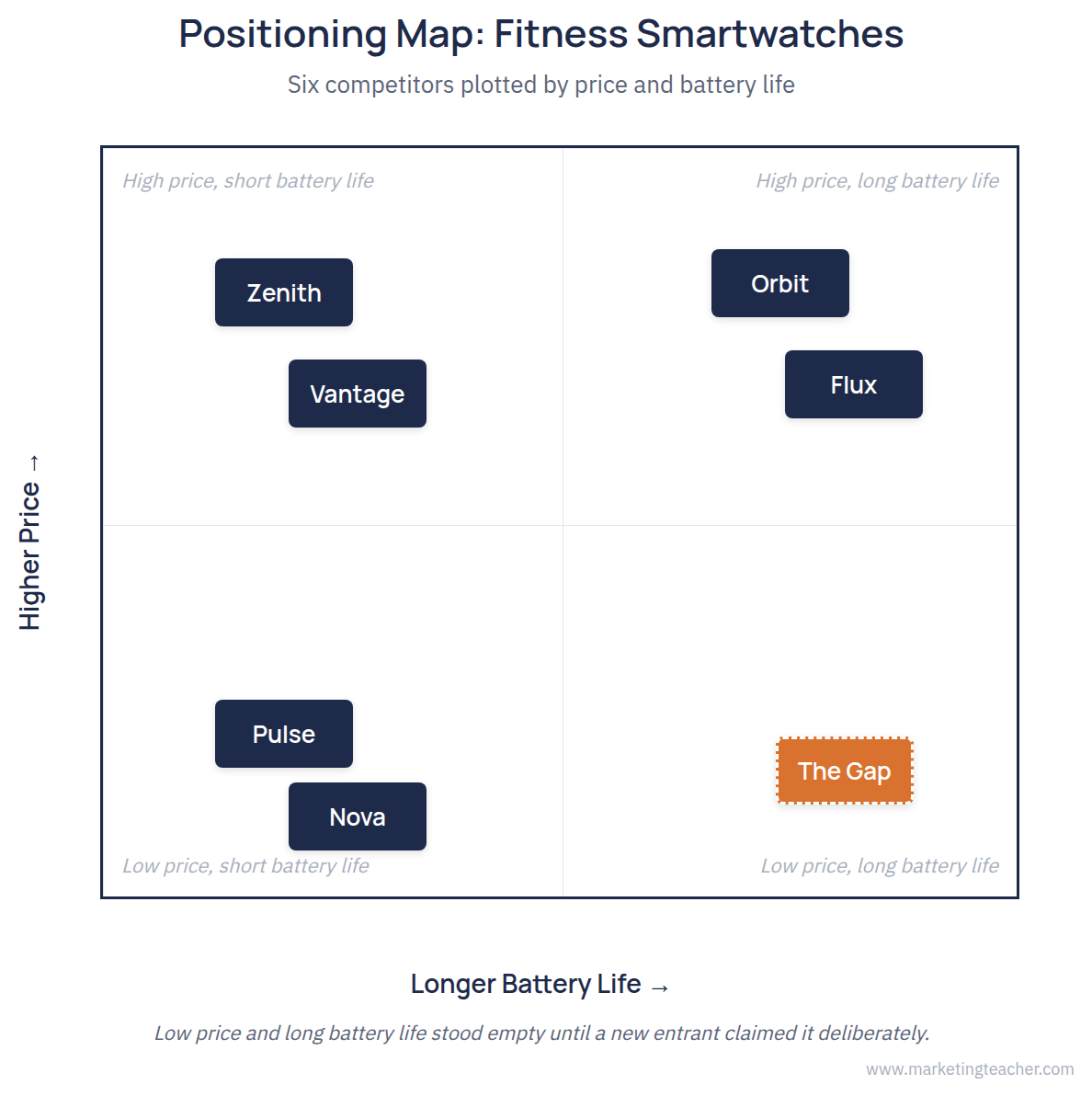 Positioning in marketing