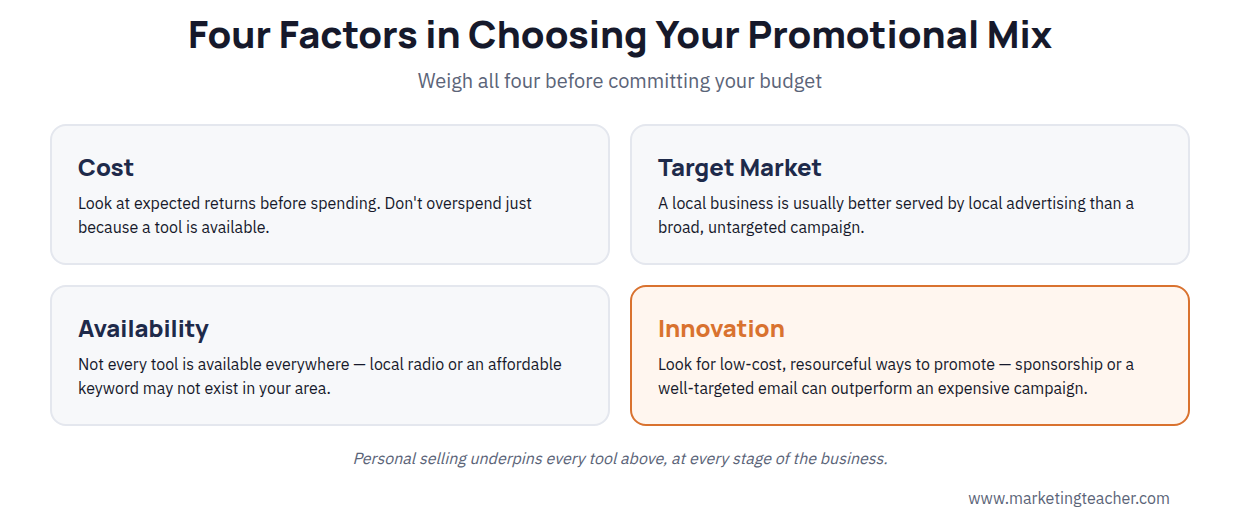 Promotional mix factors diagram