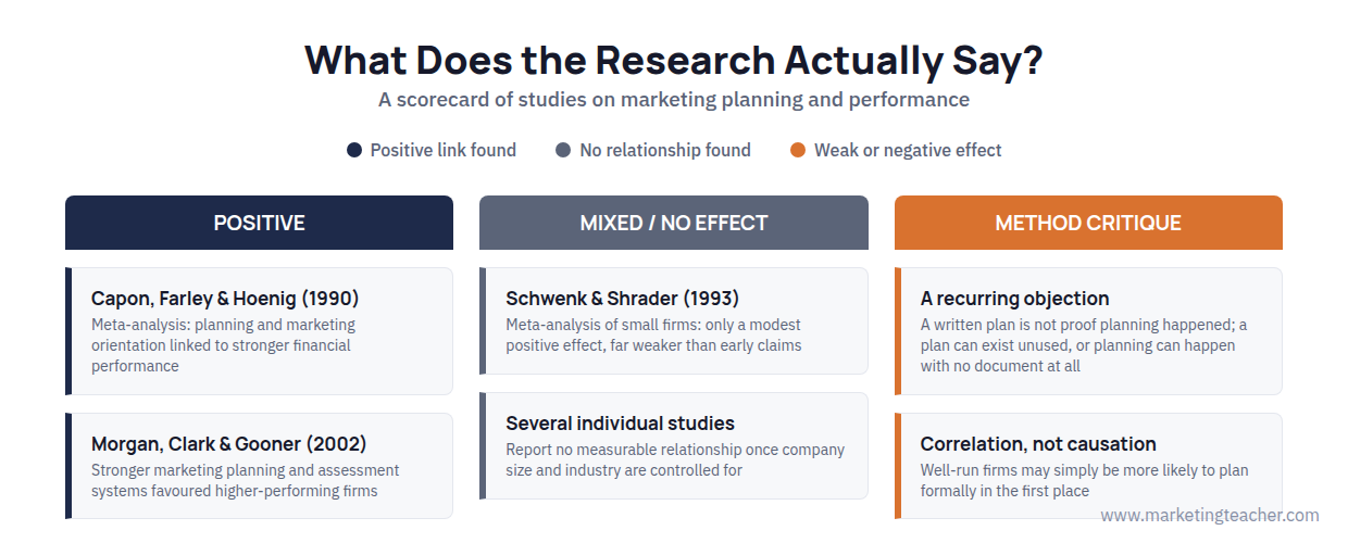 Research scorecard