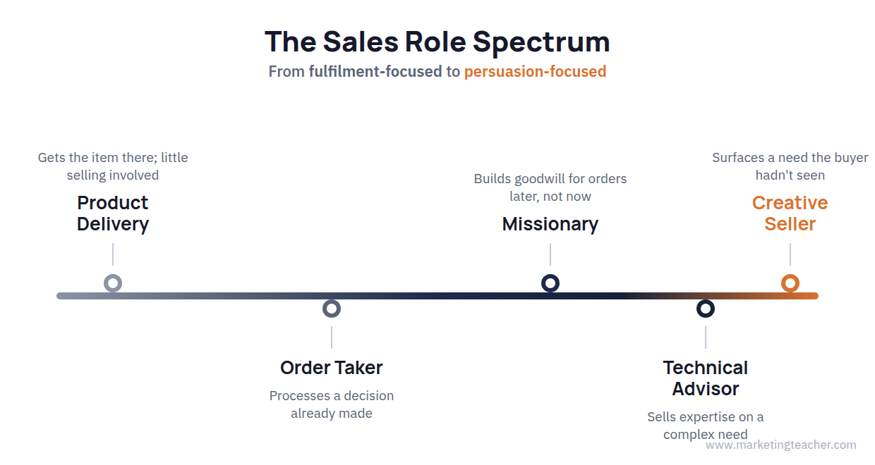People – Marketing Mix