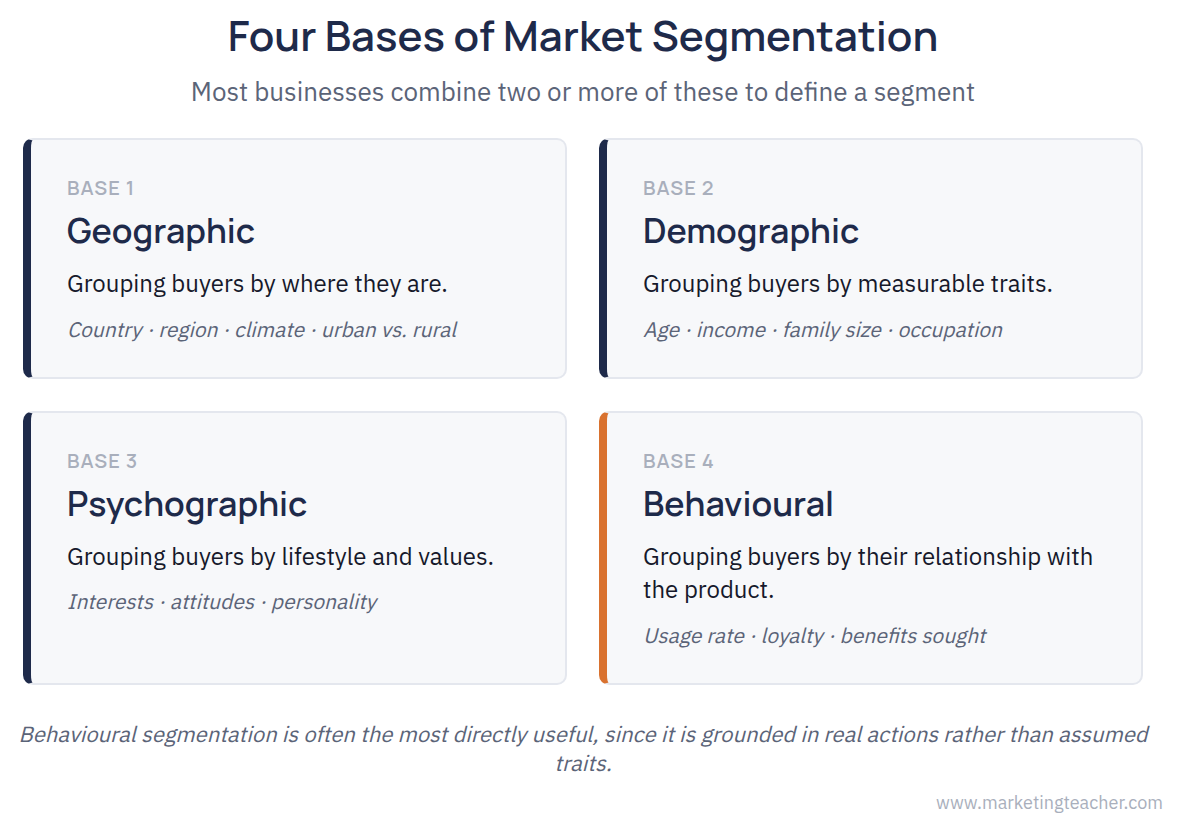 Segmentation