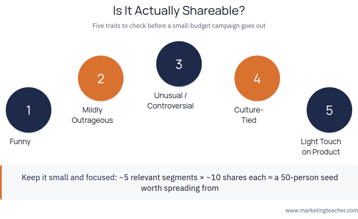 Simple Viral Marketing Checklist: five traits of shareable content plus the small-and-focused seeding approach