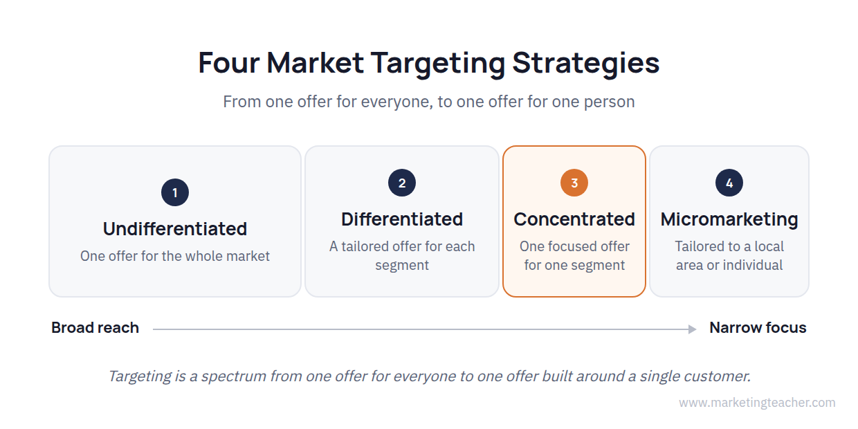 Target