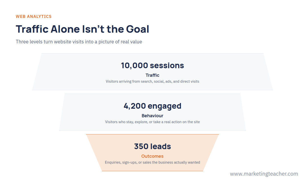 What Is Web Analytics?