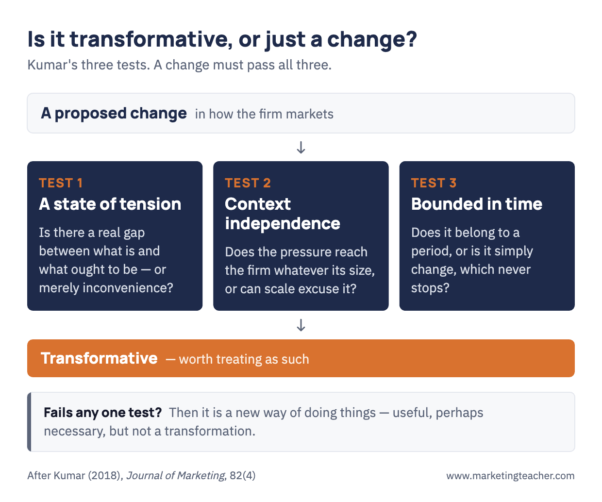 Transformative Marketing