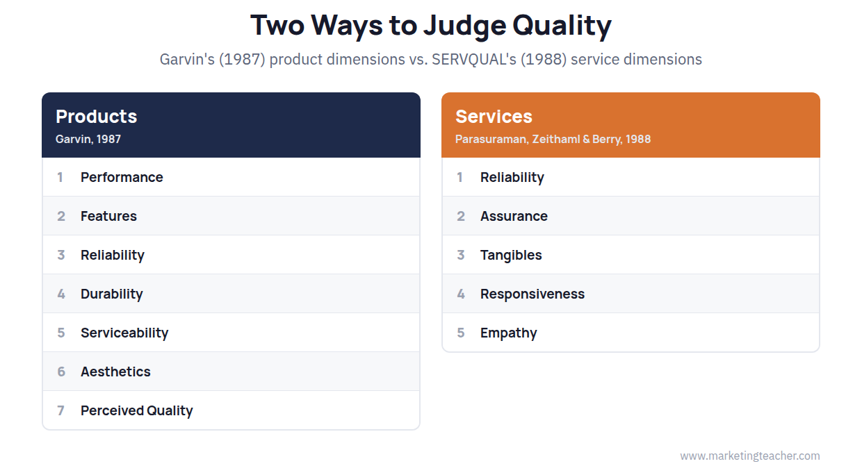 Value and Relationship Quality